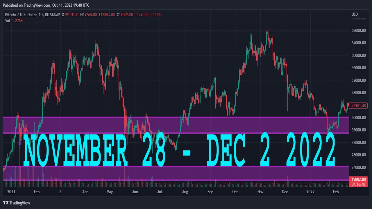 AUDCHF, AUDNZD & AUDCAD -  Weekly Forex Market Analysis