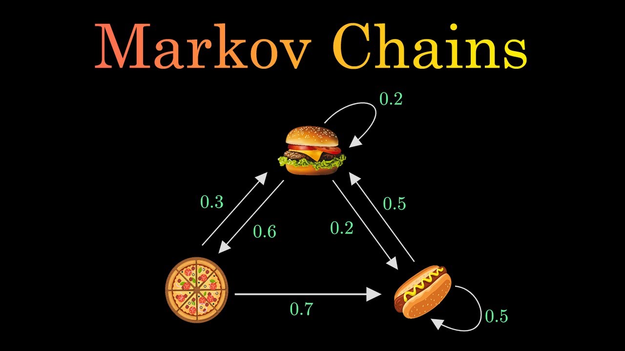 Цепи Маркова: понятно и понятно! Часть 1