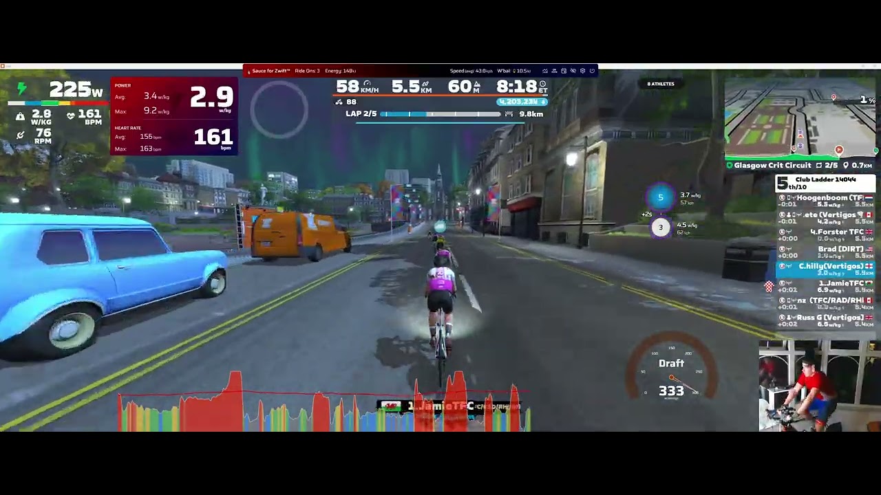V2 Chilly | ZWIFT - #clubladder  - DIRTy Vertigos vs TFC Hulk - Scotland - Glasgow Crit Circuit
