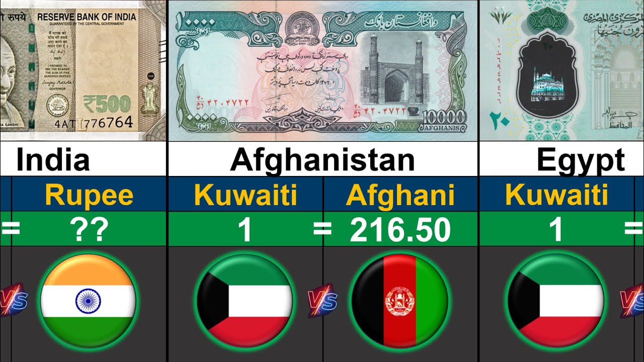 World's Strongest Currency VS Kuwaiti Dinar | Currencies Comparison 2025 | Global Rank