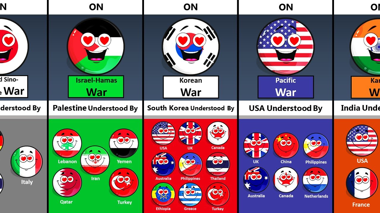 How Many Countries Helped the Same Country in War?