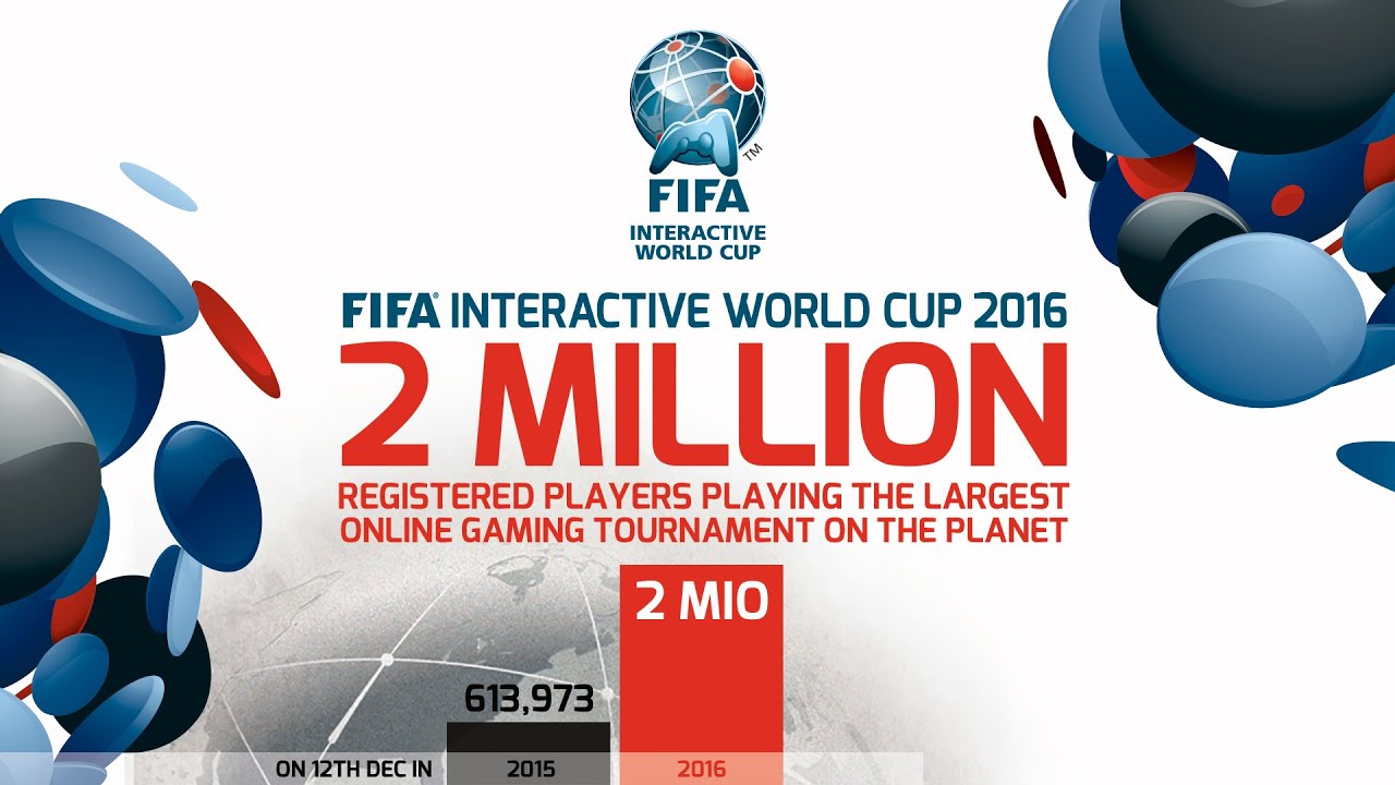 FIWC 2016 HAS TWO MILLION PLAYERS