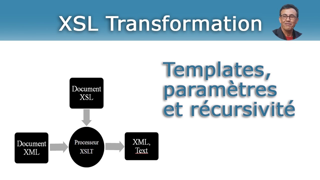 XSL : Templates, paramètres et récursivité