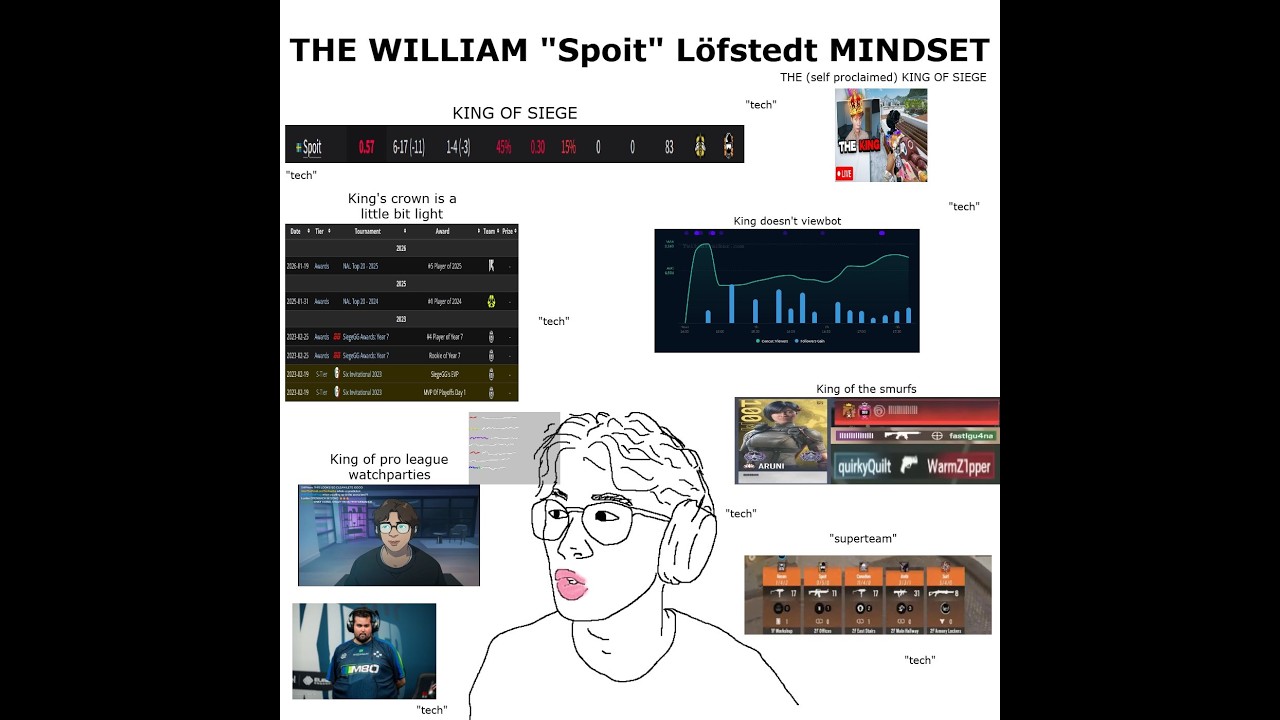 Spoit is bad at Siege