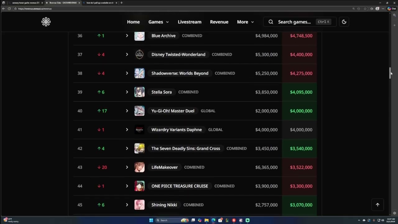Gacha Revenue December 2025