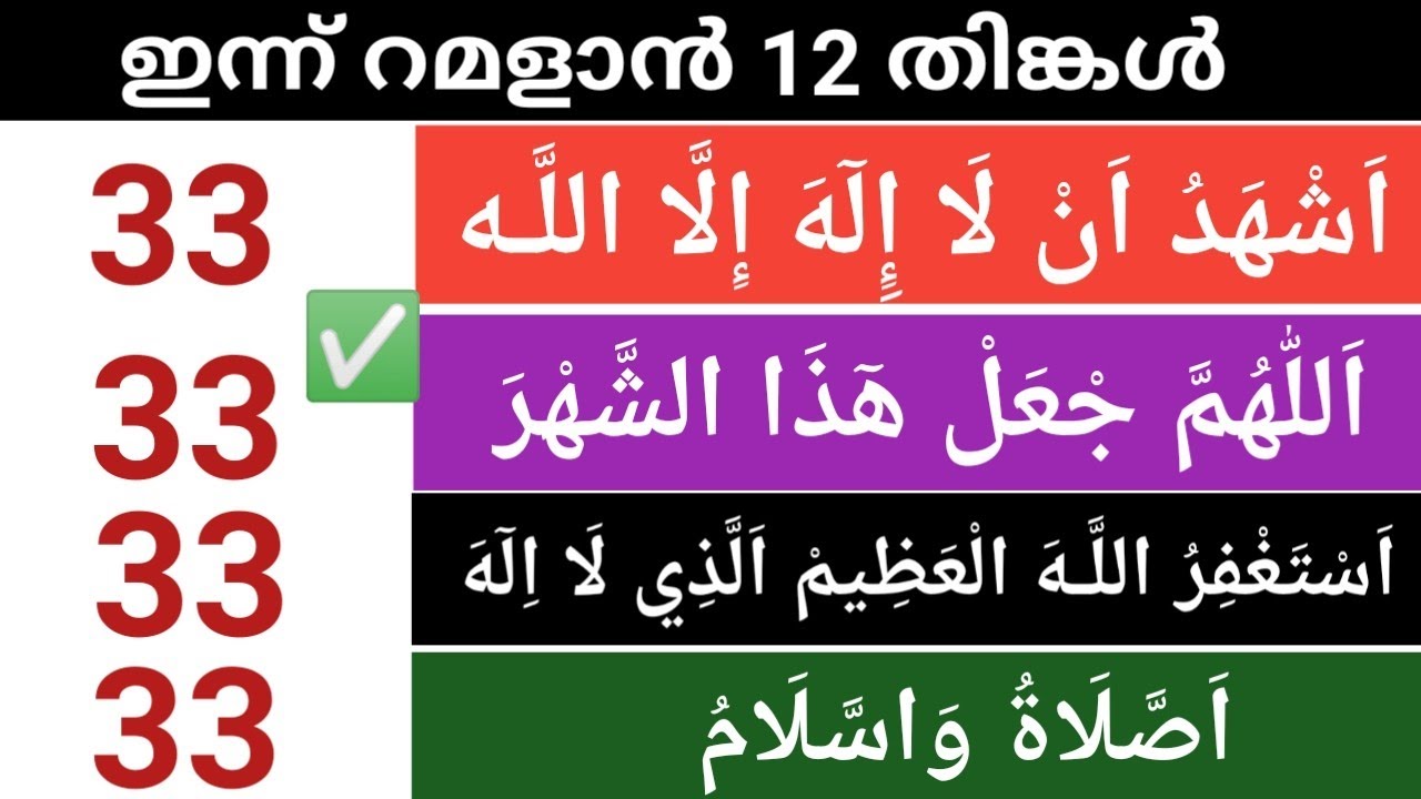 റമളാൻ 12 തിങ്കളാഴ്ച ഇന്നത്തെ ദിവസം ചൊല്ലേണ്ട മഹത്തായ ദിക്റുകൾ സ്വലാത്ത് കൂടെ ചൊല്ലാം /ദുആ 