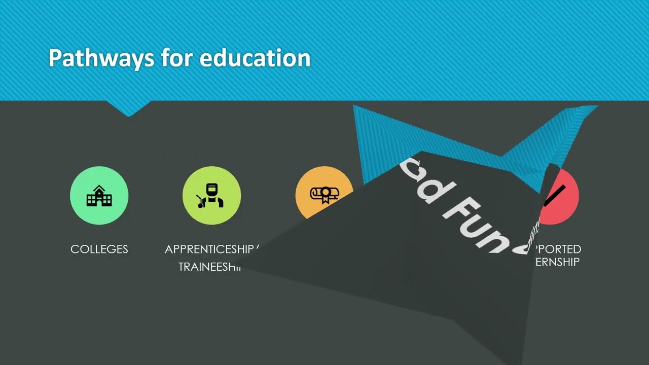 Webinar: Swalcliffe Park School Transitions Out - Part 1