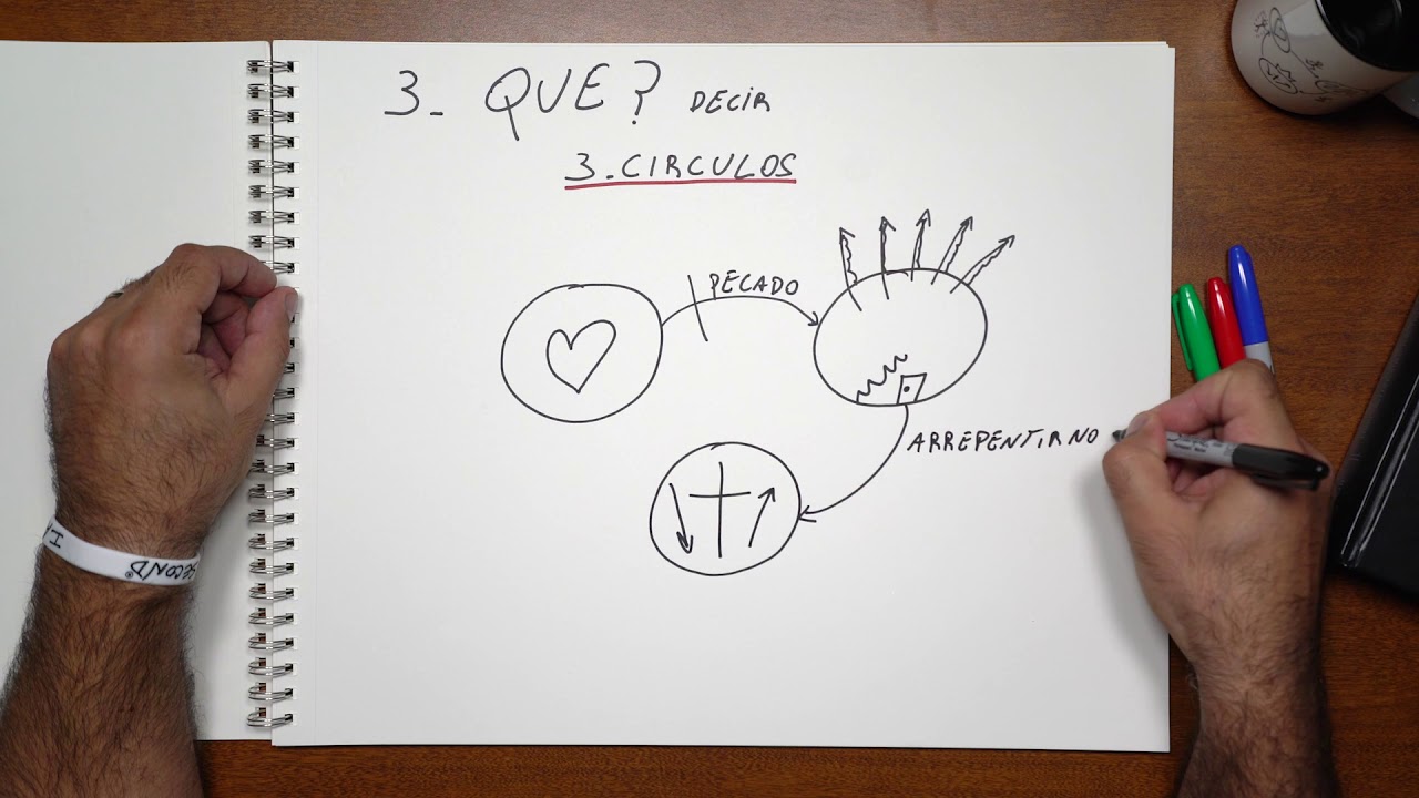 3 Que? 3 Circulos!