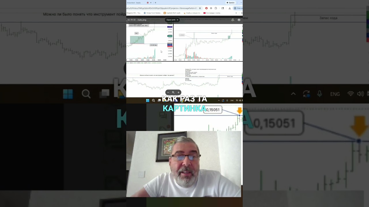 Инвестиции:  6 Месяцев Накопления Перед Ростом