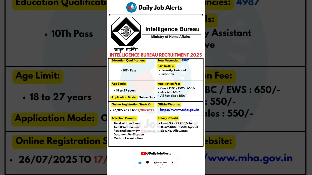 Intelligence Bureau Recruitment 2025 | New Vacancy 2025 | Daily Job Alerts #shorts