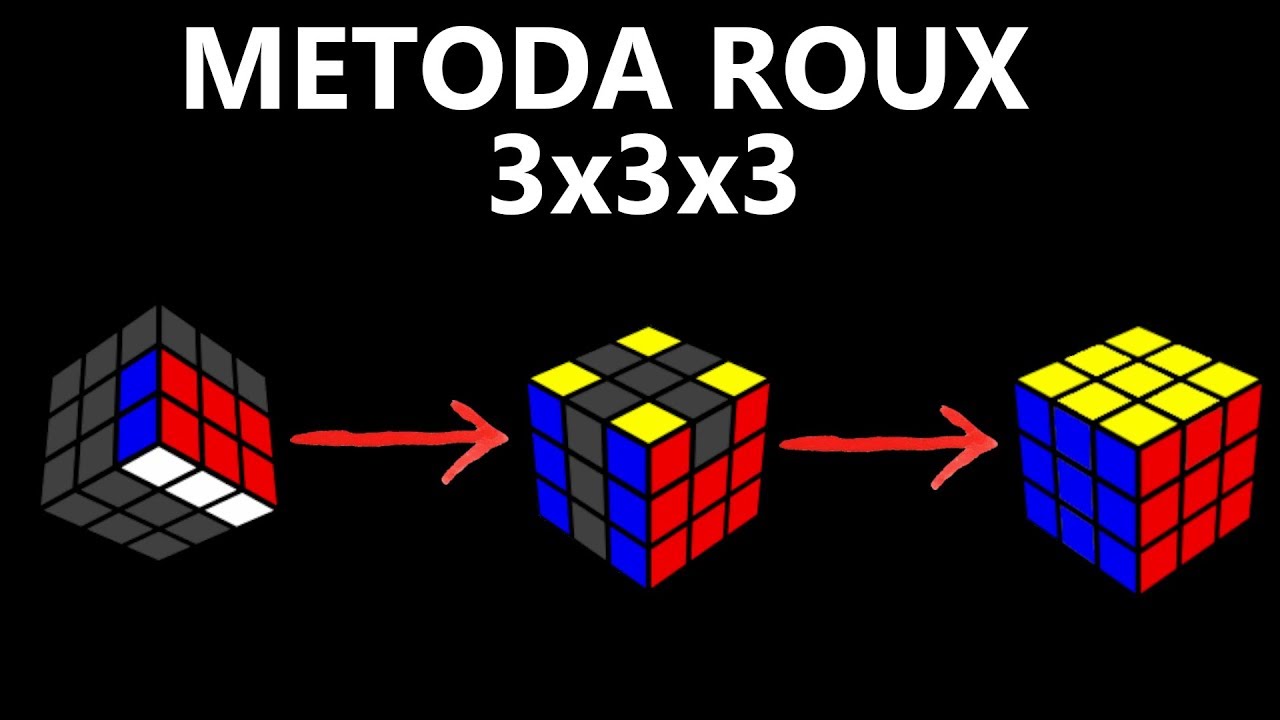METODA ROUX 3X3 [PORADNIK]