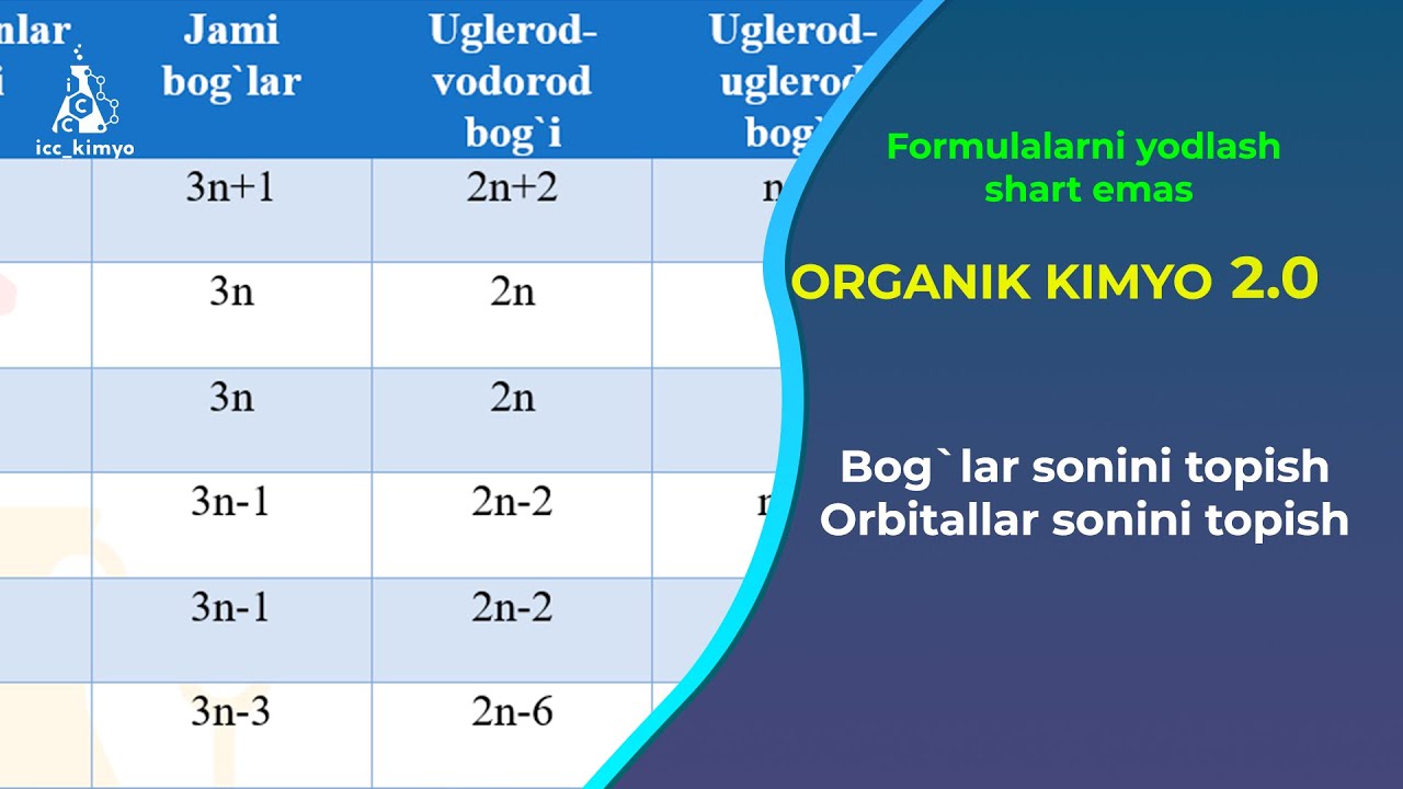 Organik kimyo 2.0 | Bog`lar va orbitallar sonini topish uchun formula yodlash shart emas!