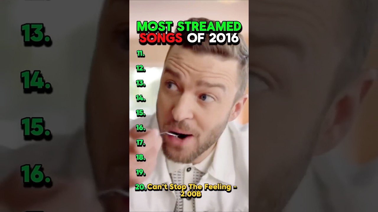 Most Streamed Songs From 2016