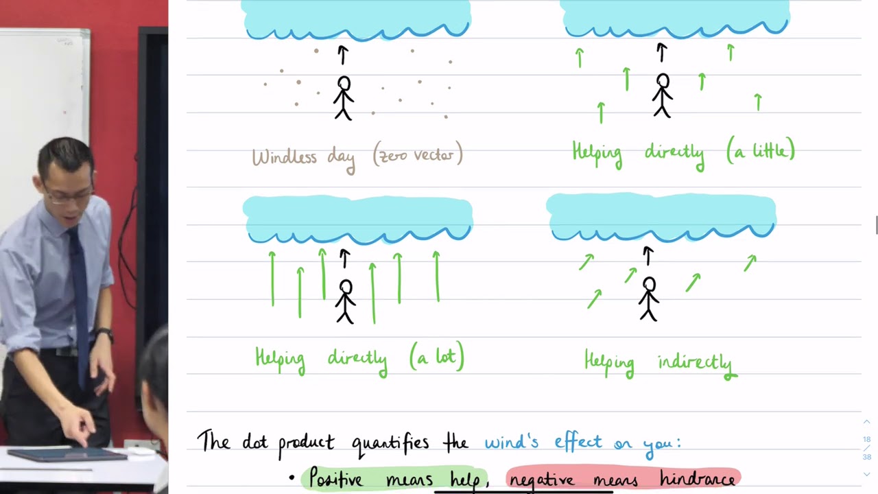 3D Dot Product (1 of 3: Foundational ideas)