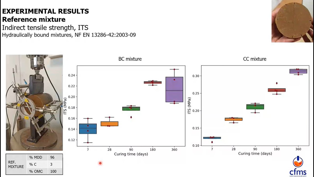102   Mechanical Performances of Soils Stabilized with a Small Amount of Hydraulic Binders