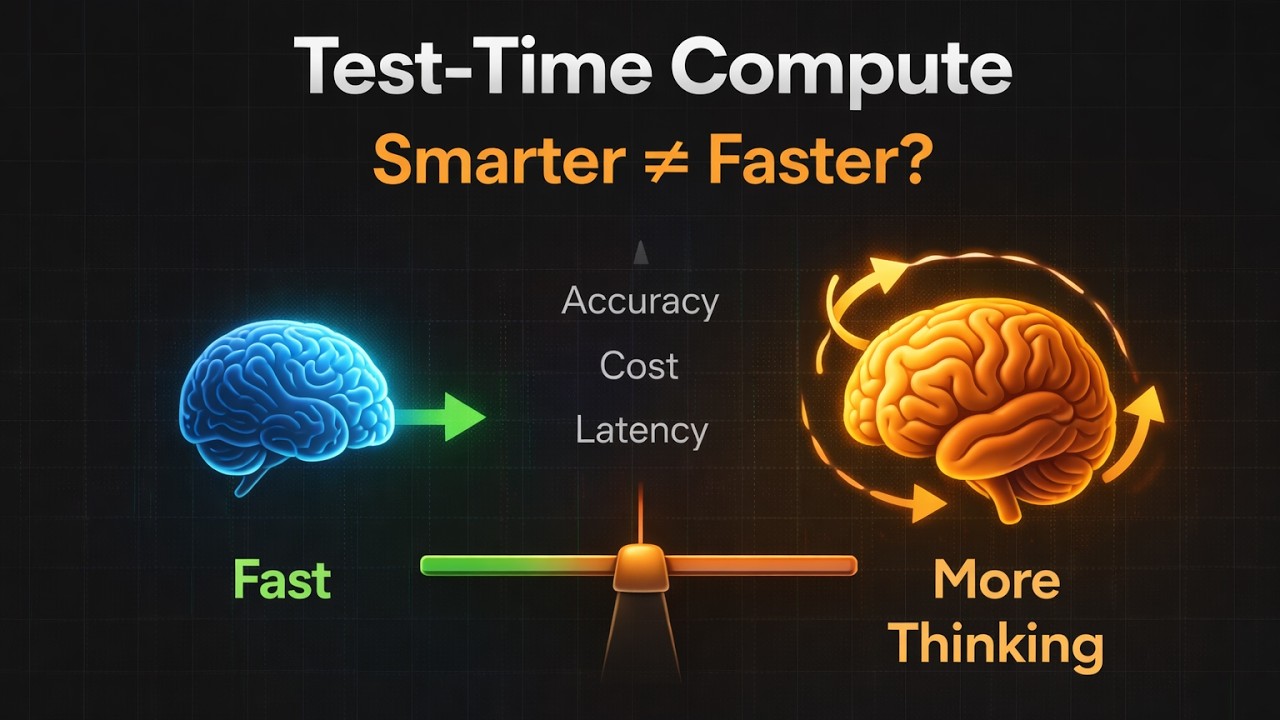 Test-Time Compute Explained | Efficient & Scalable AI