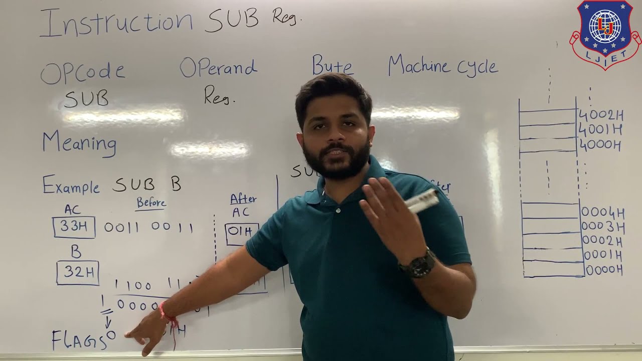 Инструкция по эксплуатации SUB | Инструкции для микропроцессора 8085