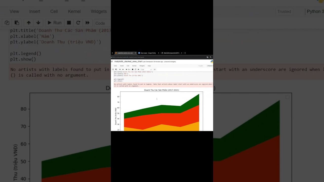 Data Analysis Python - Biểu đồ diện t&iacute;ch xếp chồng #python #dataanalyst #dataanalytics #matplotlib