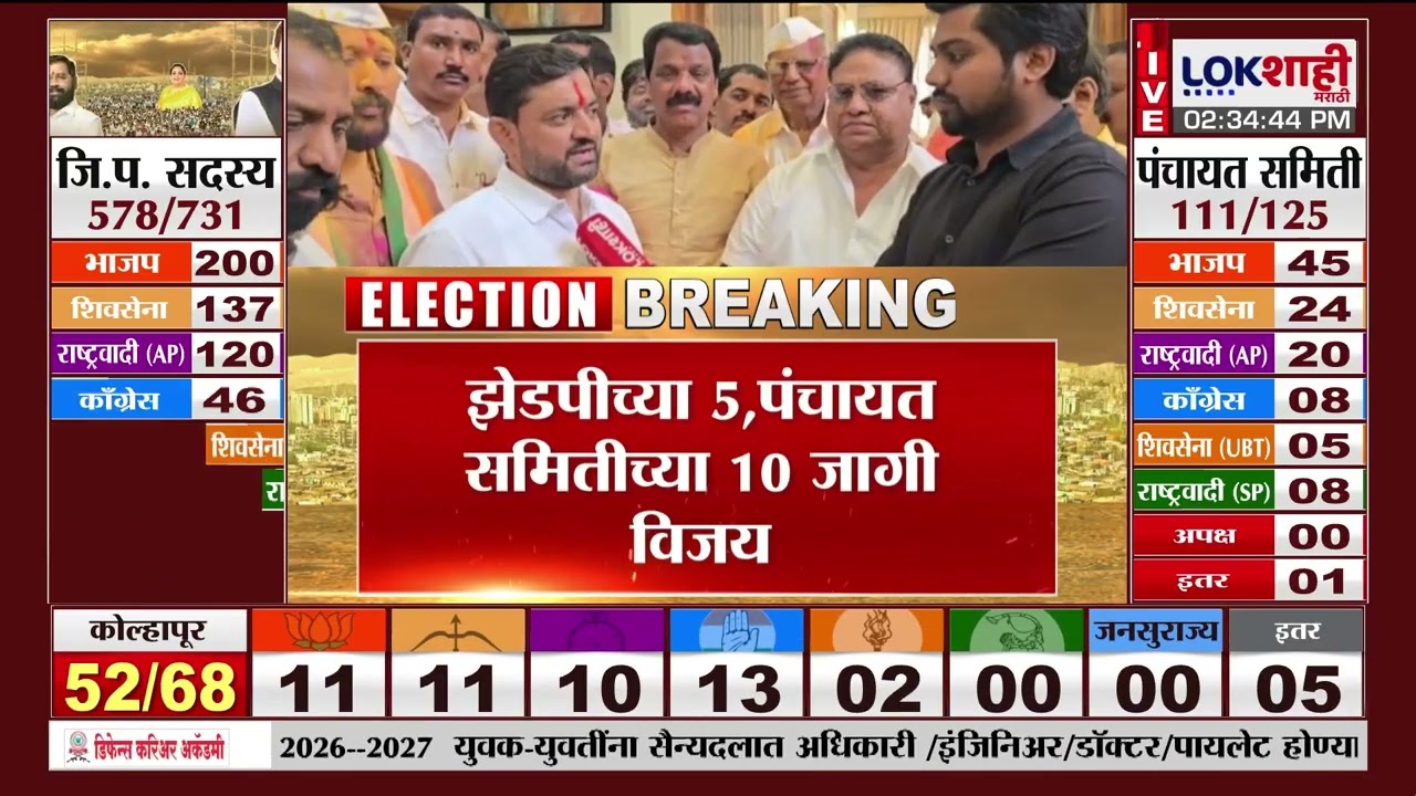 Maval ZP Election Result | मावळमध्ये 15 जागांवर राष्ट्रवादी विजयी |Lokshahi Marathi