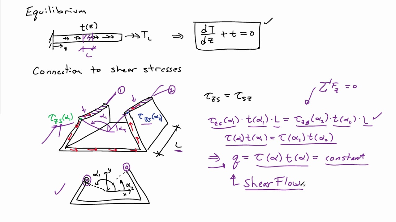 (23A) Theory of thin-walled torsion