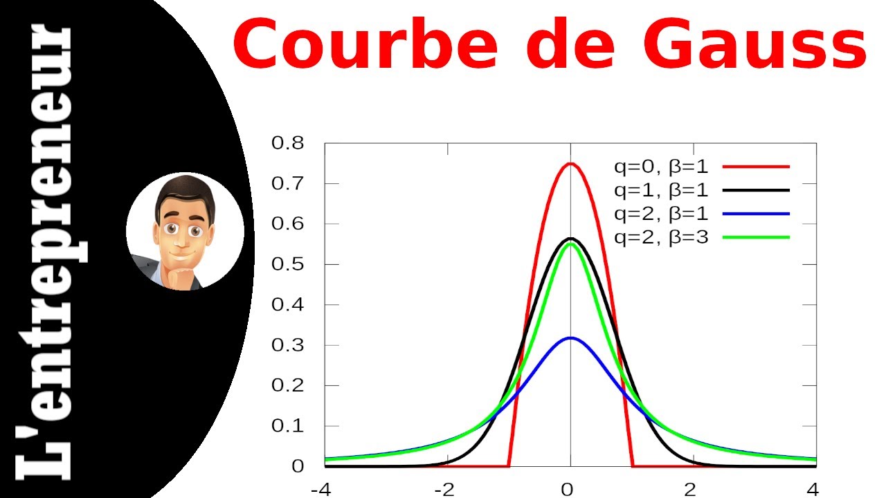 Faire une courbe de Gauss sur Excel