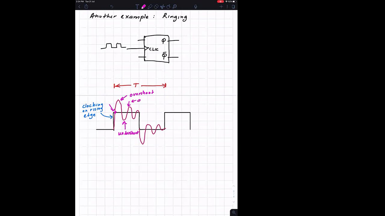 Online Class 3 -  Internet of Things(IoT) - High speed clock and signal integrity issues,