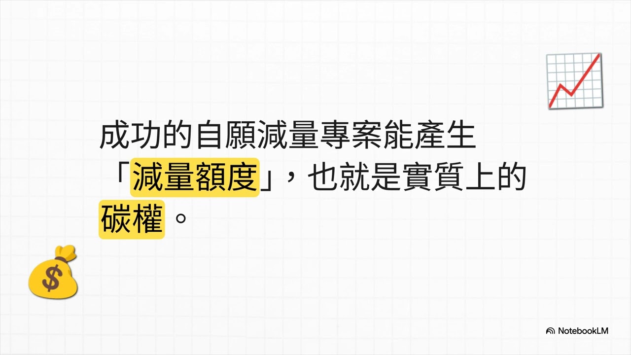 L22202 1全球淨零排放與碳移除 CDR 概況