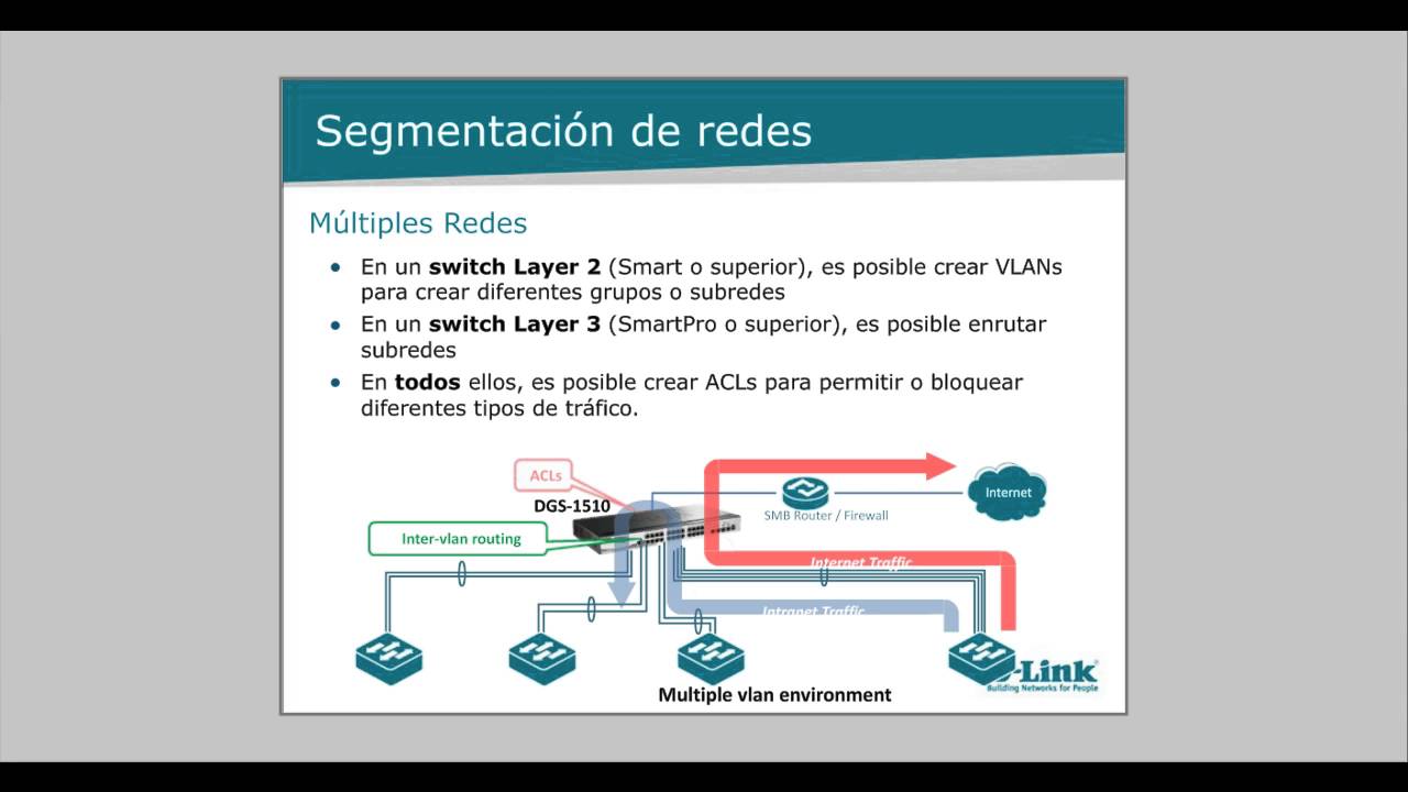 D Link TallerTecnico Gestion redes wifi segmentacion VLAN ACL