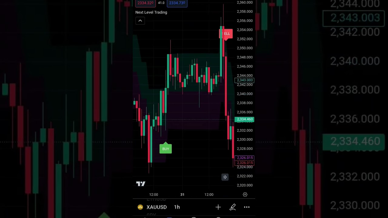 Stop buying signals ❌ Using the most powerful trading indicator 💪