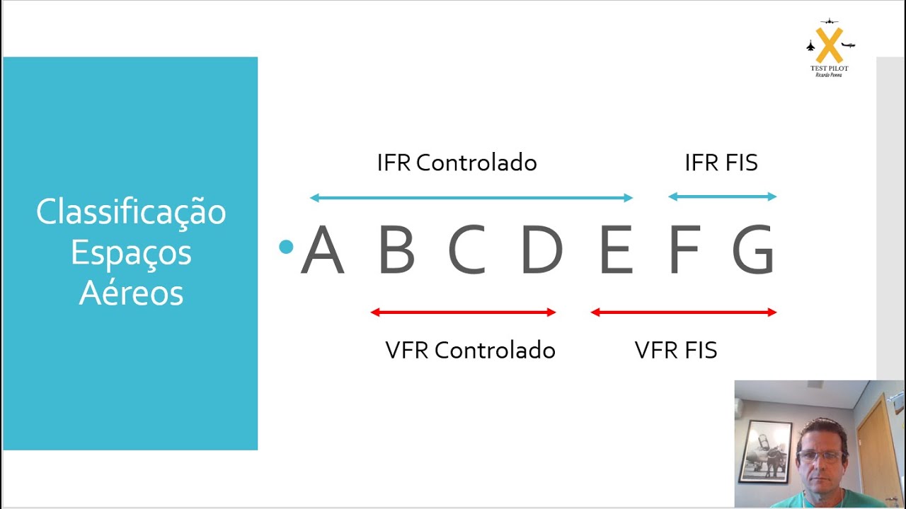 Classificação do Espaço Aéreo (A,B,C,D,E,F,G) #pilot #aviator @Test Pilot Brazil - Ricardo Penna