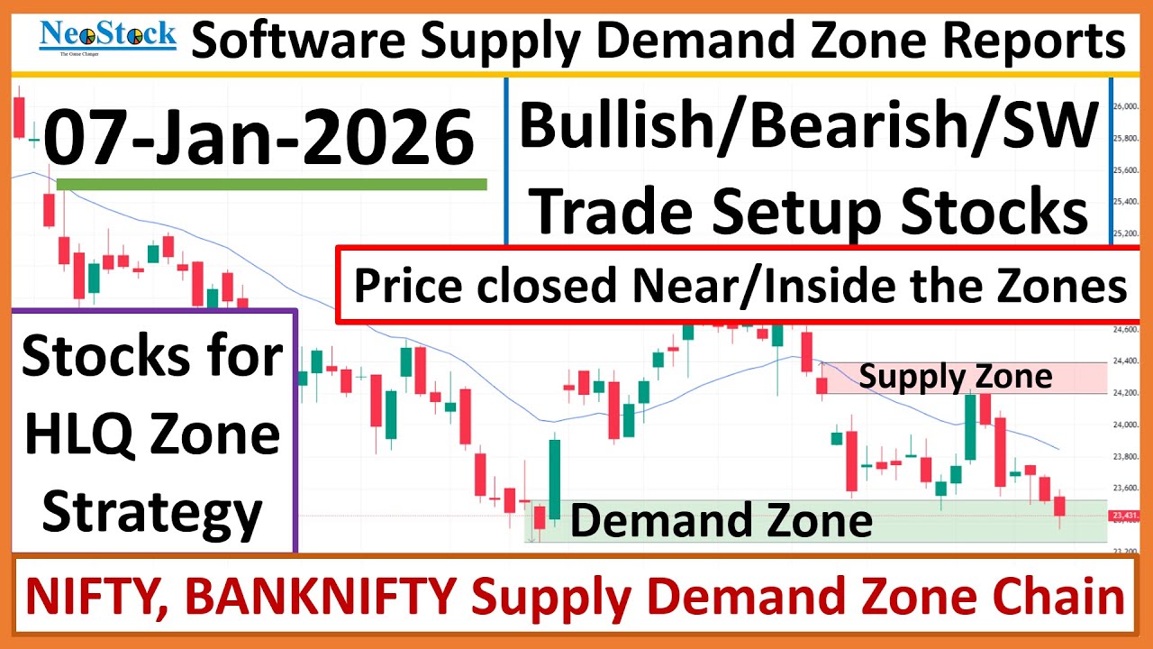Отчеты NeoStock о зонах спроса и предложения (07-янв-2026) 