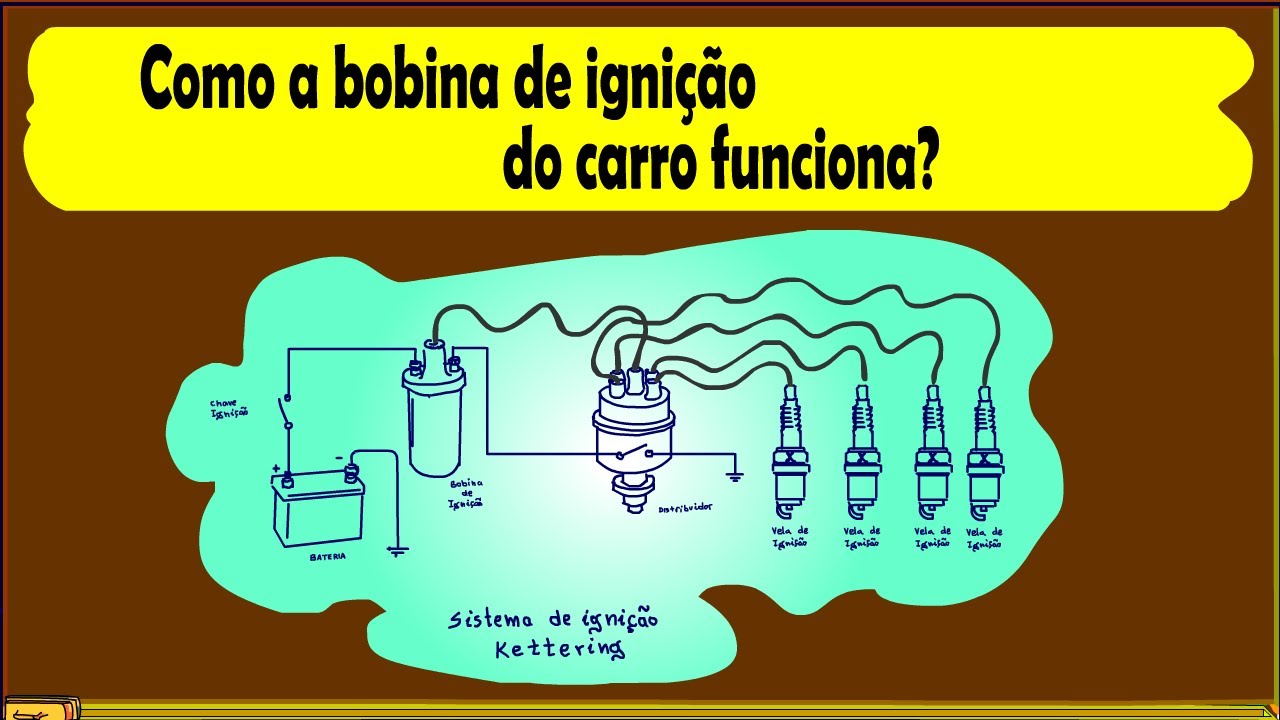Como a bobina de ignição do carro funciona?