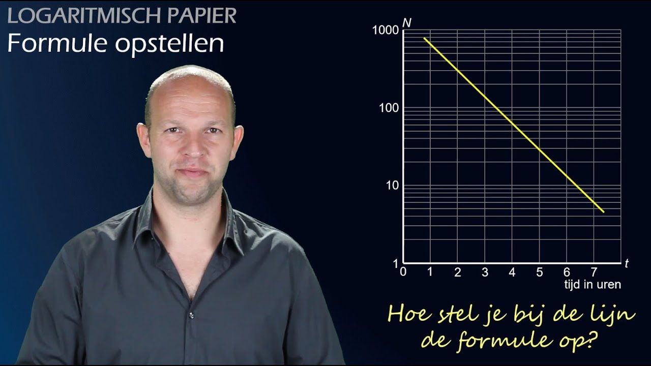 Hoe stel je een formule op bij een lijn op logaritmisch papier? (havo A) - WiskundeAcademie