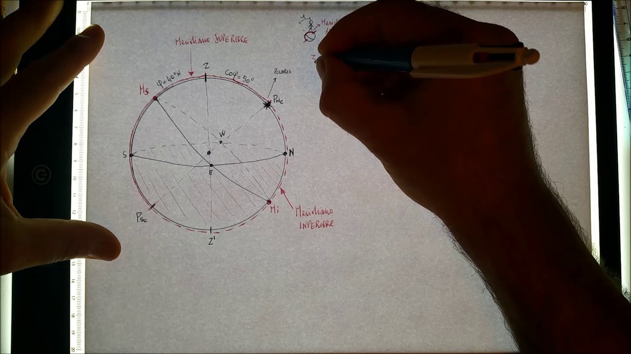 Navigazione astronomica - Lezione 2: Sfera celeste EMISFERO NORD