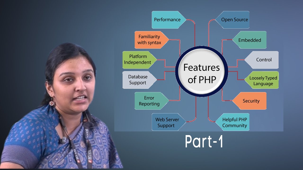 PHP Programming for Beginners: Building a Strong Foundation | Ms Smriti Verma | GuruKPO