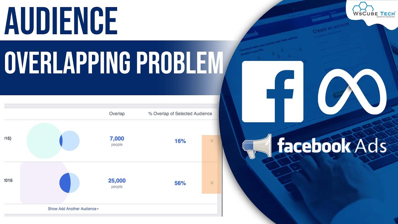 Facebook Ads: Concept of Overlapping Audience | Complete Guide