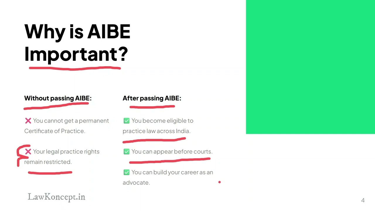 AIBE 22 (Complete Guide) Syllabus, Pattern, Importance, Eligibility