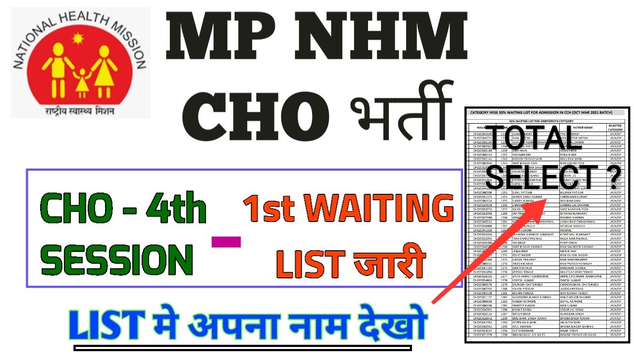 MP NHM CHO -4th SESSION -1st WAITING LIST जारी - अपना नाम देखें LIST में- कितने STUDENTS SELECT हुये