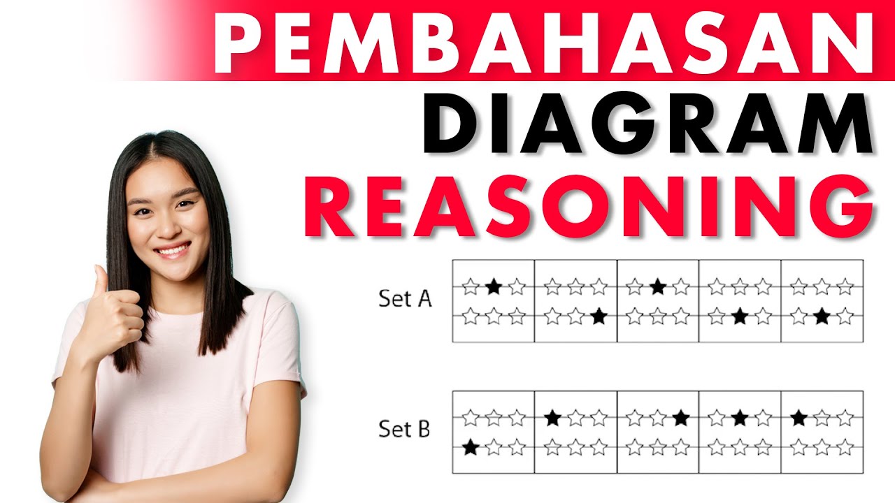 PEMBAHASAN DIAGRAM REASONING