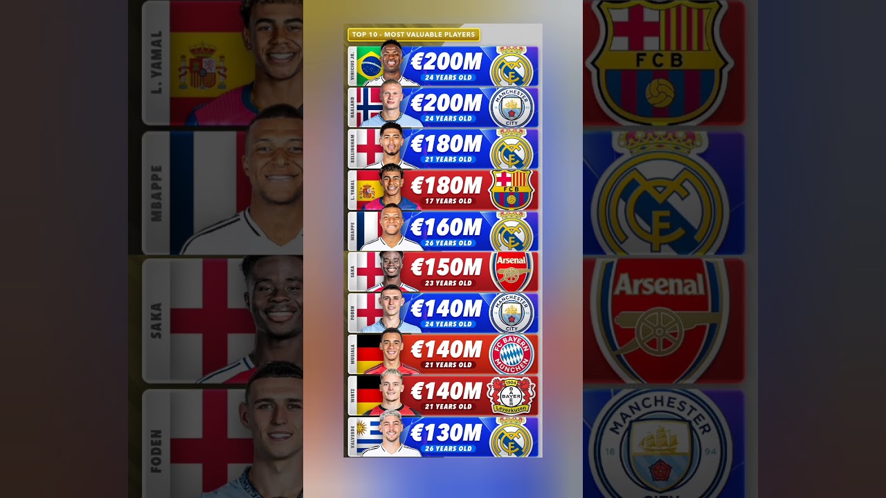 Top 10 most expensive players 2025 🤑🔥