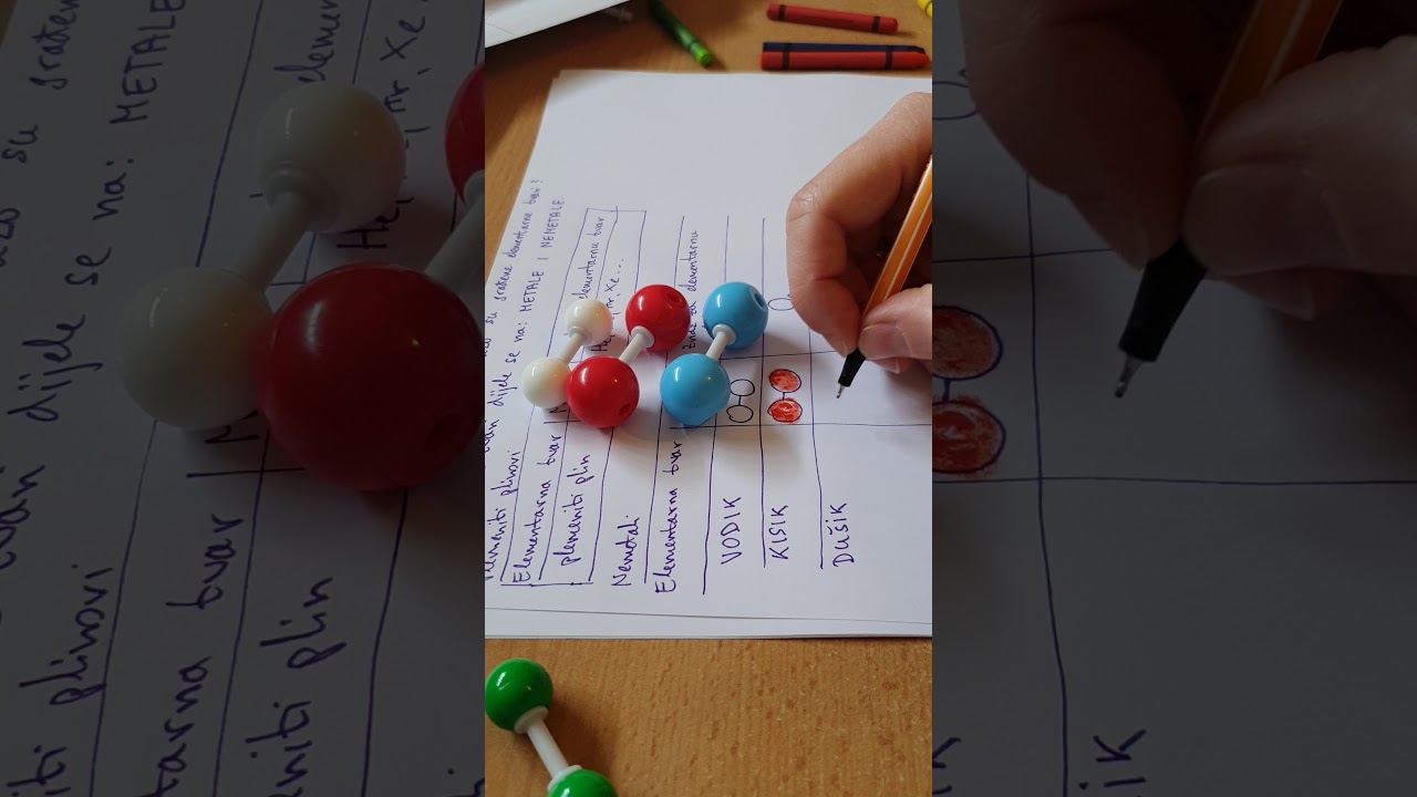 Kako su građene elementarne tvari?