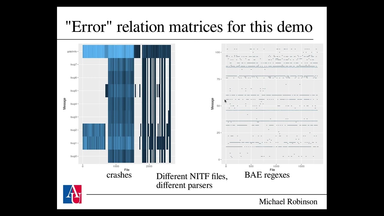 Software demo: R tools for statistical analysis of categorical data using the Dowker complex