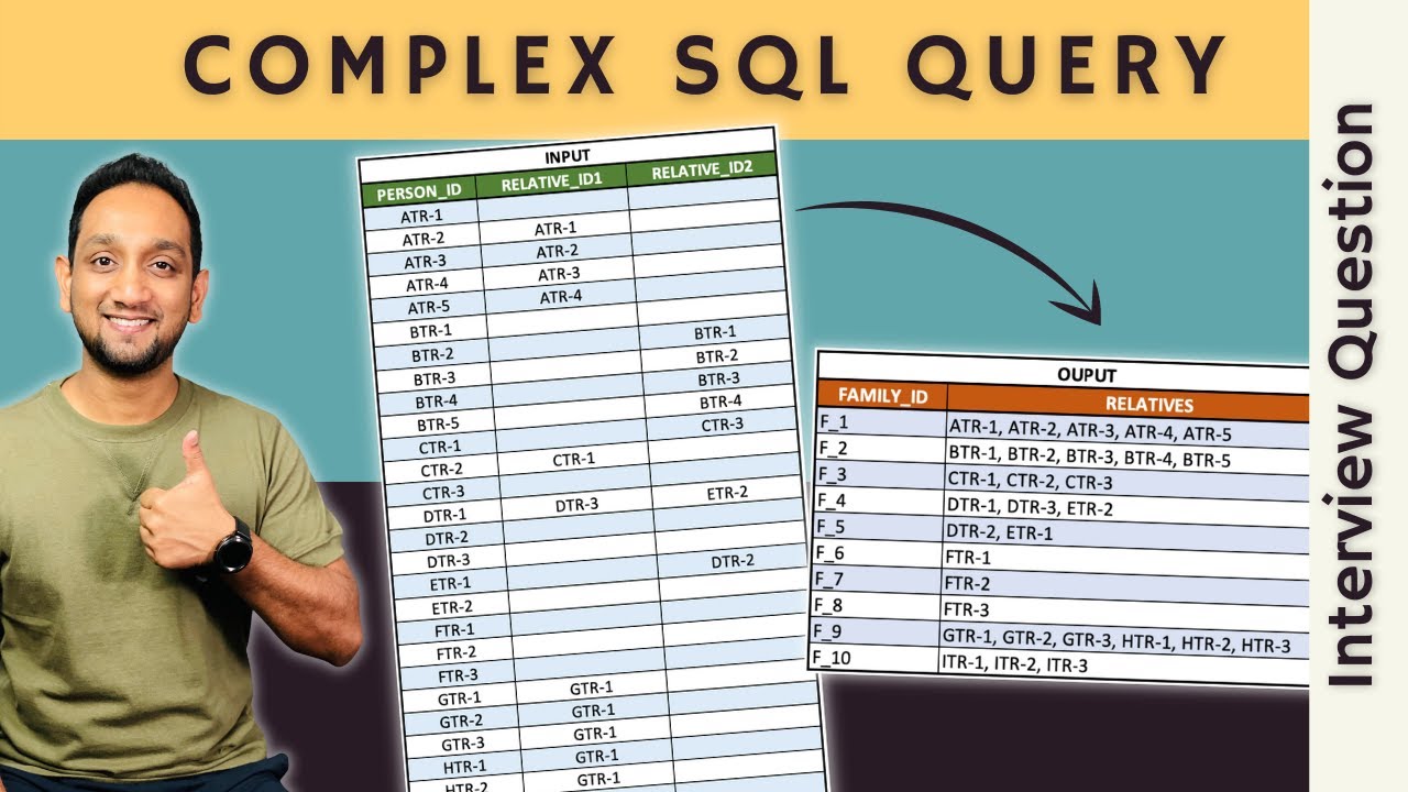 REAL SQL Interview Question | Complex SQL Interview Query and Solution
