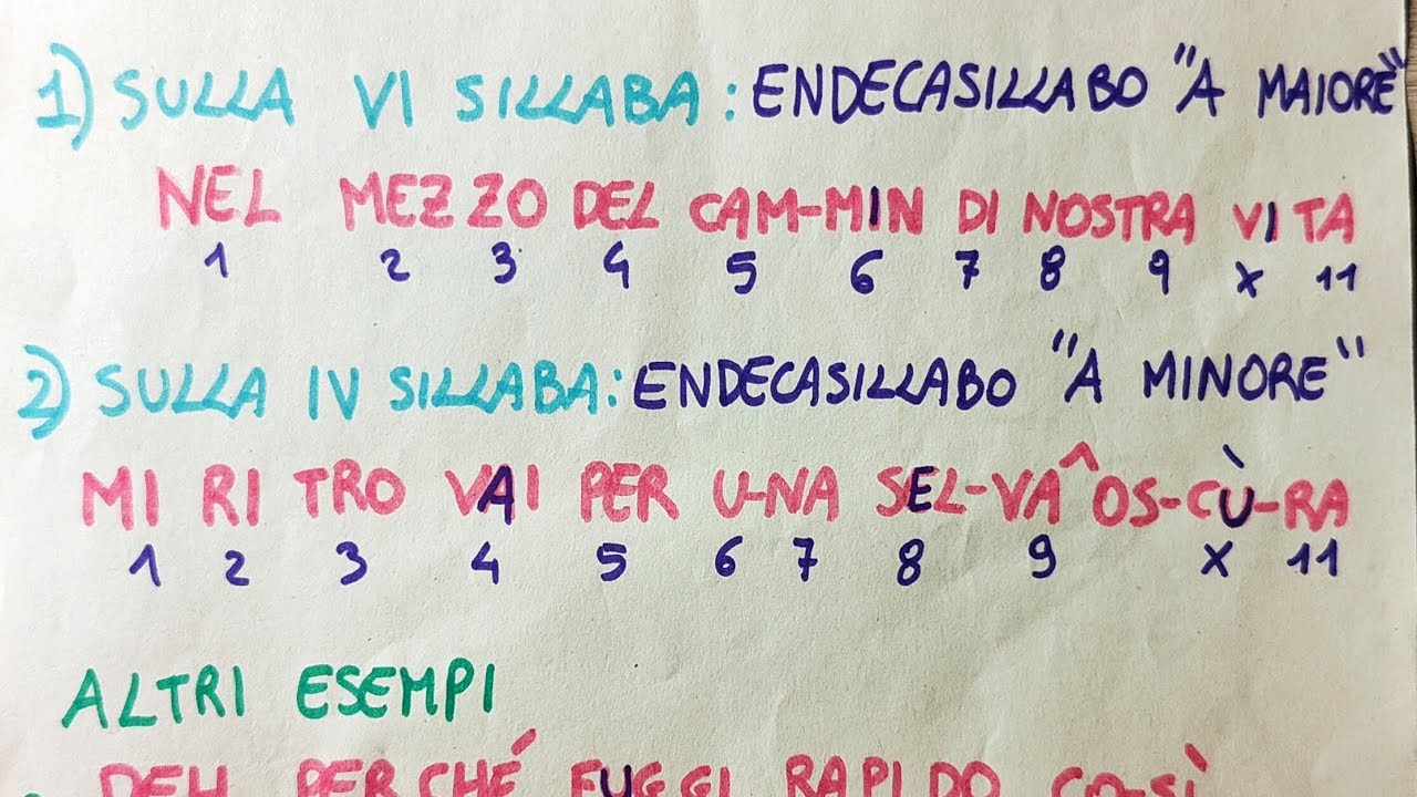 L'endecasillabo e l'ultima parola