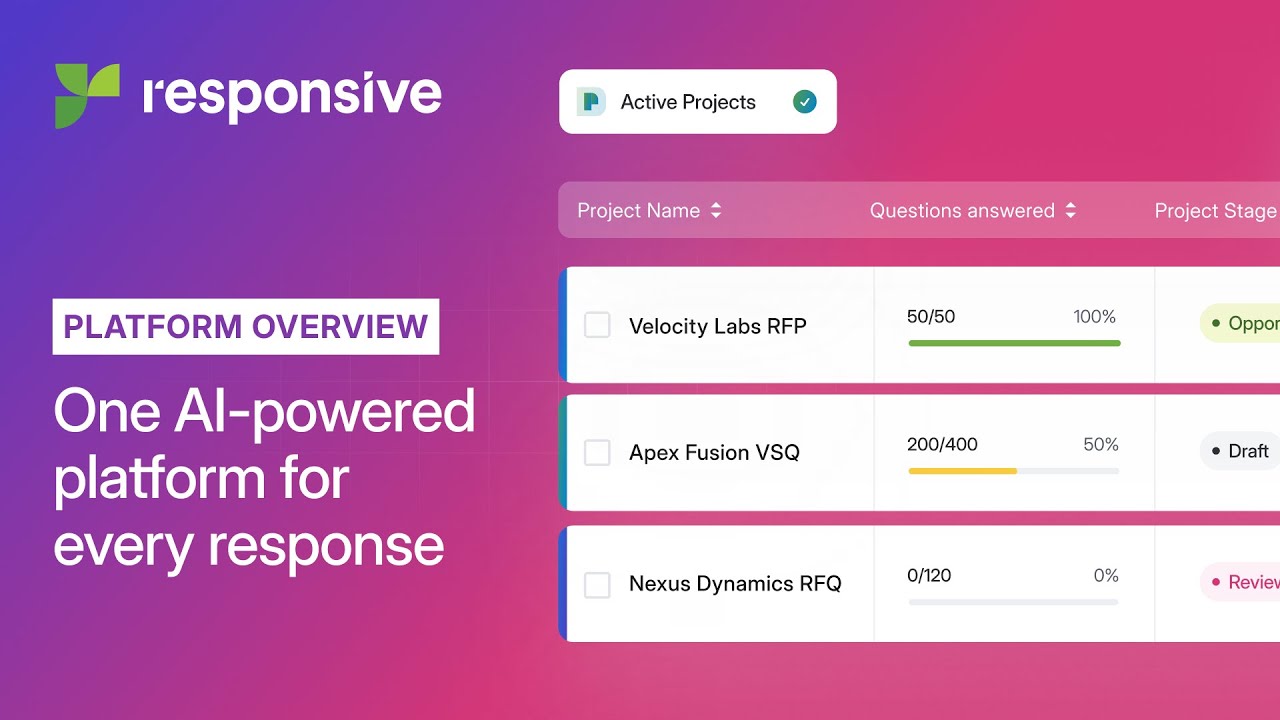 Answer RFPs, RFIs, and DDQs Faster with a Trusted, Scalable AI-powered Platform