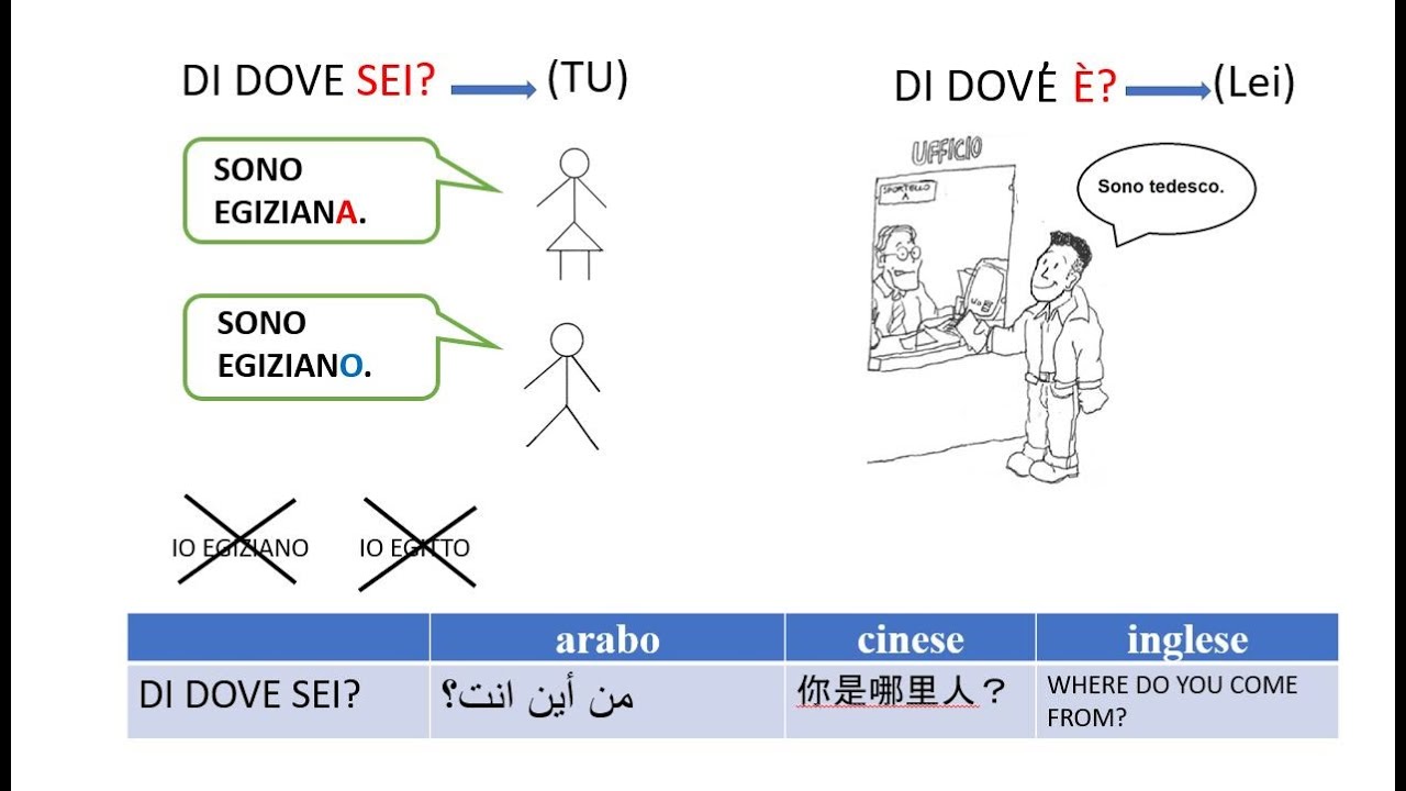 11. Verbo ESSERE. DI DOVE sei?