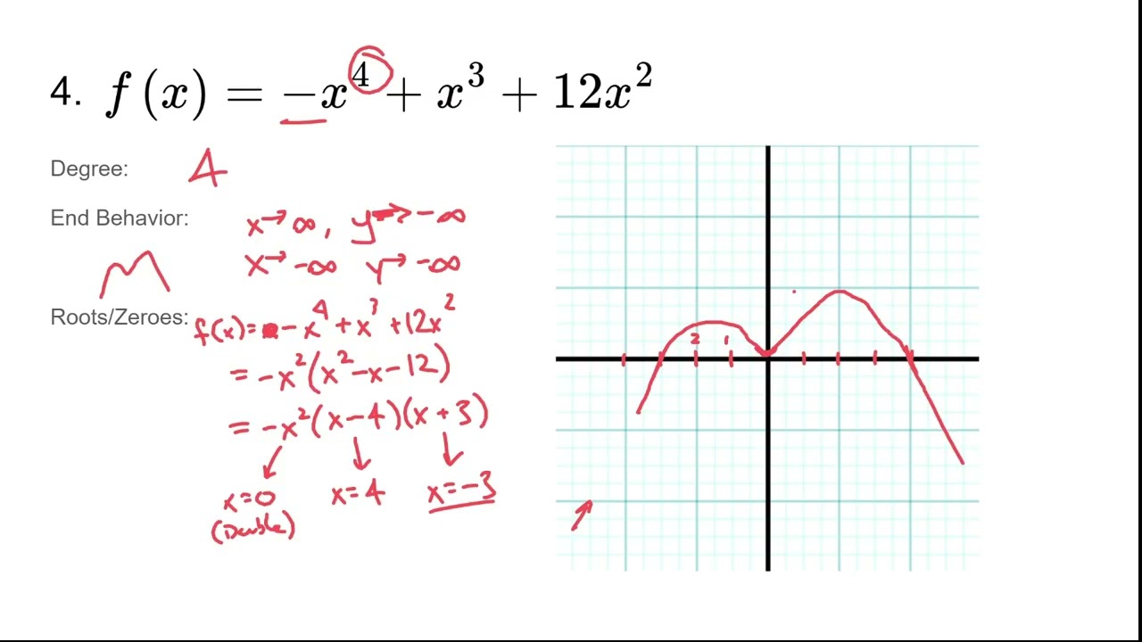 Analyzing Polynomials - degree, end behavior, zeroes, sketching graphs