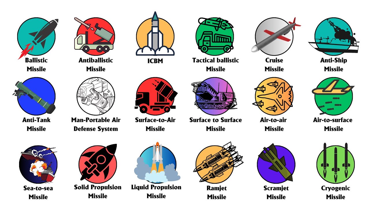Every Type of Missile Explained in 12 Minutes