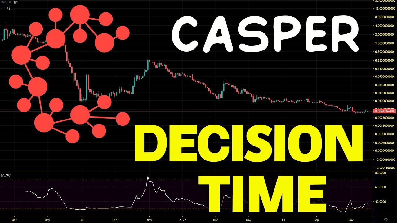Casper (CSPR) Bear Market Rally. What Next? CSPR Price Chart Analysis And Price Prediction 2023