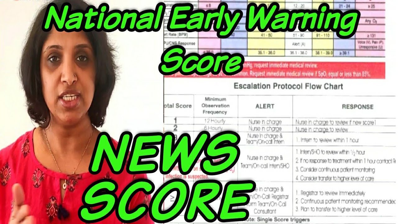 National Early Warning Score -Aptitude Test scenario and Interview question...